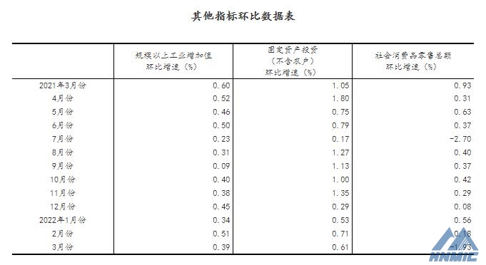 一季度國民經(jīng)濟開局總體平穩(wěn)